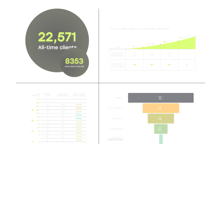 Business Intelligence