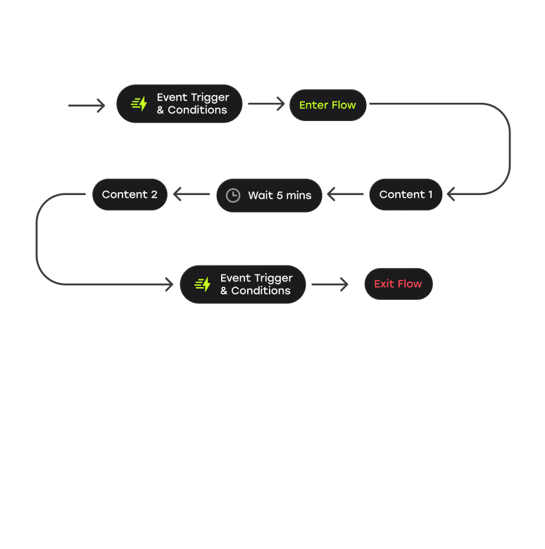 Marketing Automation